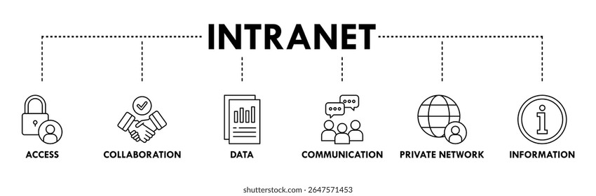 Concepto de Ilustración vectorial de ícono de Web de Anuncio de intranet para sistema de red global con ícono de acceso, colaboración, datos, comunicación, red privada y tecnología de la información