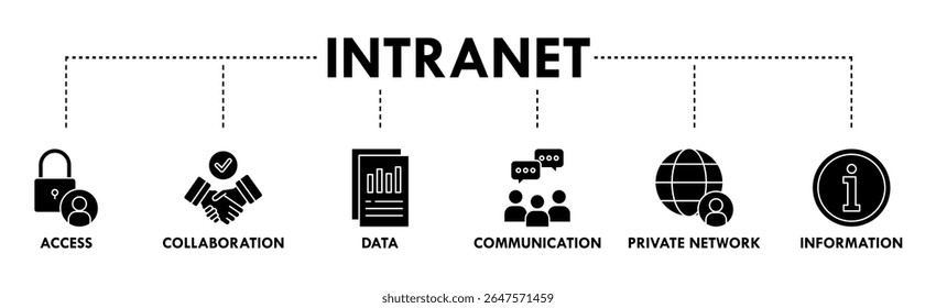 Intranet banner web icon vector illustration concept for global network system with icon of access, collaboration, data, communication, private network, and information technology