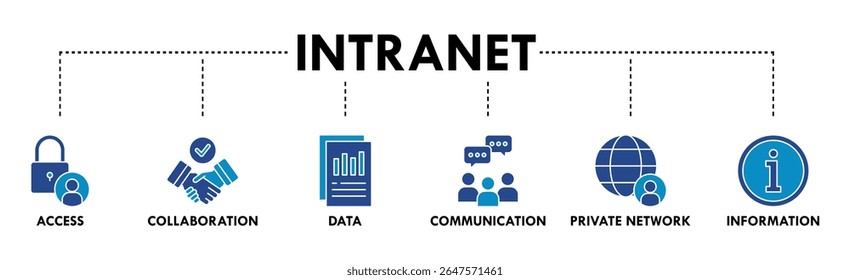 Ilustração vetorial do ícone da Web do banner da intranet para o sistema de rede global com ícone de acesso, colaboração, dados, comunicação, rede privada e tecnologia da informação