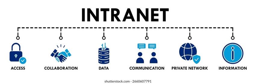 Intranet-Banner-Web-Symbol, Vektorgrafik-Konzept für ein globales Netzwerksystem mit Symbol für Zugriff, Zusammenarbeit, Daten, Kommunikation, privates Netzwerk und Informationstechnologie