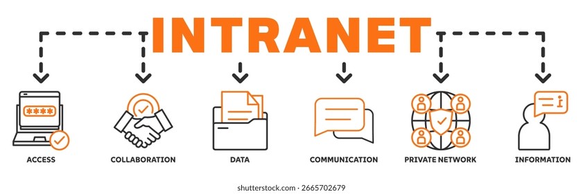 Intranet banner web icon vector illustration concept with icon of access, collaboration, data, communication, private network, information