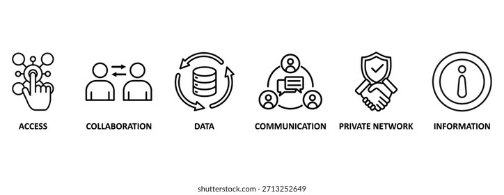 Ilustração vetorial do ícone da Web do banner da intranet para o sistema de rede global com ícone de acesso, colaboração, dados, comunicação, rede privada e tecnologia da informação