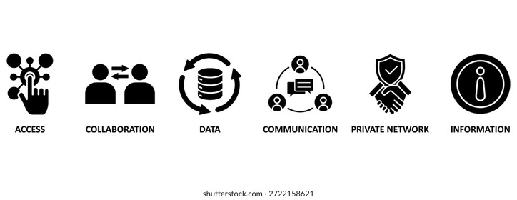 Ilustração vetorial do ícone da Web do banner da intranet para o sistema de rede global com ícone de acesso, colaboração, dados, comunicação, rede privada e tecnologia da informação