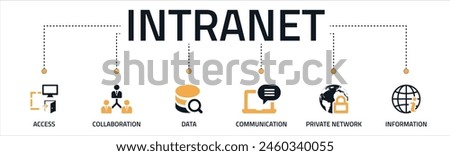 Intranet banner web icon vector illustration concept for global network system with icon of access, collaboration, data, communication, private network, and information technology