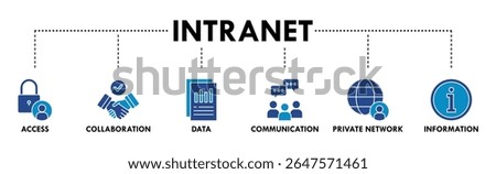 Intranet banner web icon vector illustration concept for global network system with icon of access, collaboration, data, communication, private network, and information technology