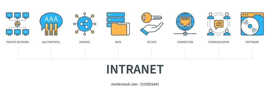 Intranet with icons. Private network, aaa protocol, sharing, data, access, connection, communication, software icons. Web vector infographic in minimal flat line style