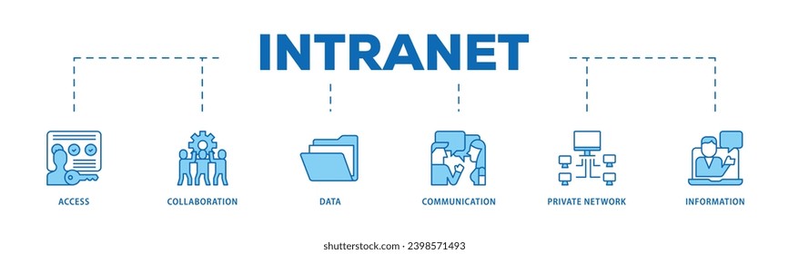 Intranet infographic icon flow process which consists of access, collaboration, data, communication, private network, and information technology icon live stroke and easy to edit