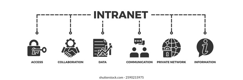 intranet, technology, business, system, internet, information icon set. Outline icons collection. Simple vector illustration	