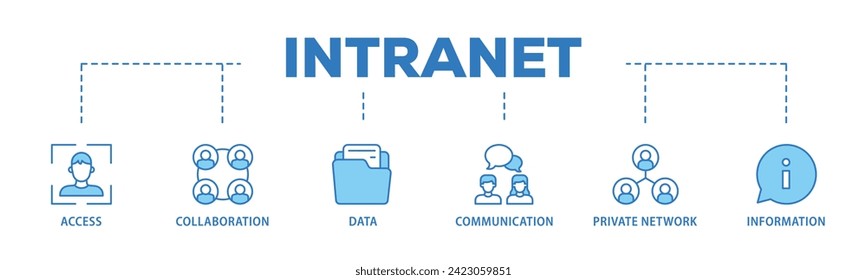 Intranet web banner icon vector illustration concept consists of access, collaboration, data, communication, private network, and information technology icon live stroke and easy to edit