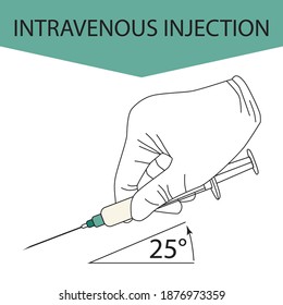 Intravenous injection. Effective methods of administration of drugs and other medical solutions that are used for humans and animals. Vector illustration isolated on white background.