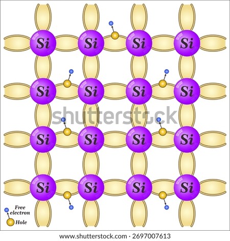 An intrinsic semiconductor is a pure semiconductor material without any significant dopant species, where the number of charge carriers (electrons and holes) is equal