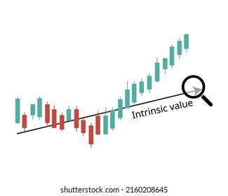 Intrinsic value is a measure of what an asset is worth