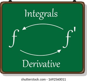introducción a la integración, derivados e integrales.