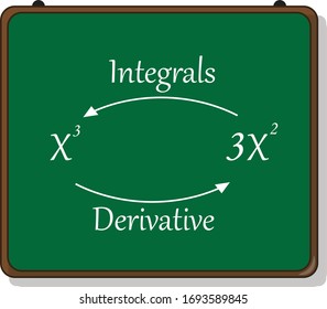 introduction to integration, derivatives and integrals.