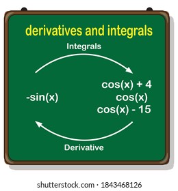 introduction to integration, derivatives and integrals.