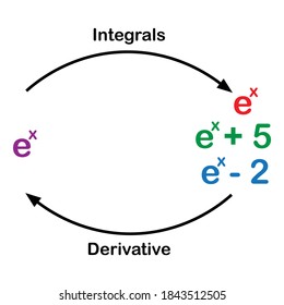 introduction to integration, derivatives and integrals.