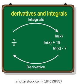 introduction to integration, derivatives and integrals.