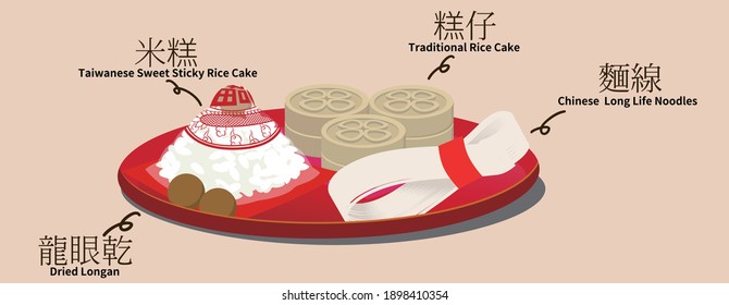 The introduction of Taiwanese traditional offerings for gods in the temple, such as rice cake and noodle.