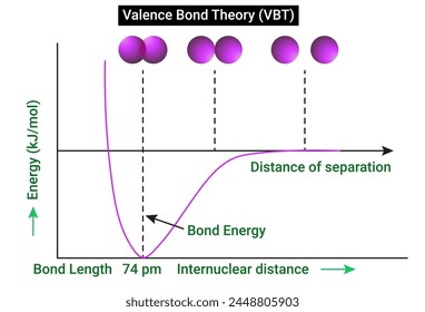 Introduction to Valence Bond Theory (VBT)