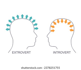 Einführung und extroverter Vergleich. Menschlicher Kopf mit Pfeil. Unterschiedliche Charakter soziale Individualität mit Gefühlen und Emotionen Ausdruck oder halten sie im Inneren