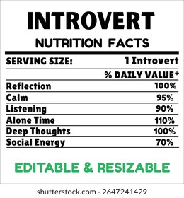 Informações nutricionais Introvert, Rótulo nutricional Introvert