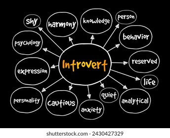 Introvert is a person with qualities of a personality type known as introversion, mind map text concept background
