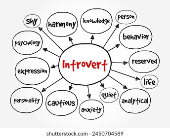 Introvert is a person with qualities of a personality type known as introversion, mind map text concept background