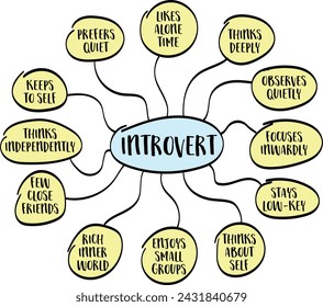 introvert personality type, mind map infographics, psychology and personal development concept, vector sketch 