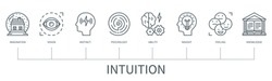 Intuition Concept With Icons. Imagination, Vision, Instinct, Psychology, Ability, Insight, Feeling, Knowledge. Business Banner. Web Vector Infographic In Minimal Outline Style