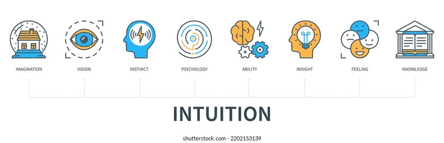 Intuition concept with icons. Imagination, vision, instinct, psychology, ability, insight, feeling, knowledge. Business banner. Web vector infographic in minimal flat line style