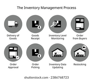 the inventory management process with icon