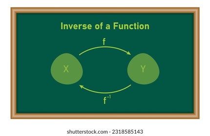 Inverse of a function in mathematics. mathematics resources for teachers and students.