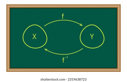 Inverse of a function in mathematics. mathematics resources for teachers and students.
