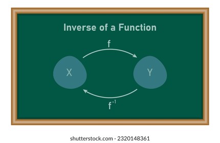 Inverse of a function in mathematics. mathematics resources for teachers and students.