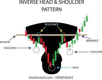 Inverse Head and Shoulder Candlestick Pattern. Forex and Stock Trading.