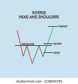 INVERSE HEAD AND SHOULDER Chart Graph on crypto, stock for financial analysis and knowledge