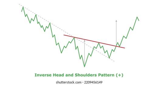 Inverse Head and Shoulders (+) Green and Red: Bullish Reversal Chart Patterns - Technical Analysis