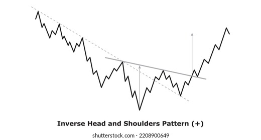 Inverse Head and Shoulders (+) White and Black: Bullish Reversal Chart Patterns - Technical Analysis