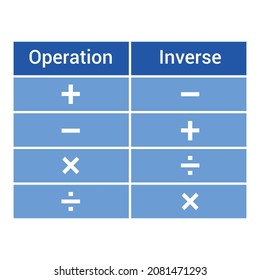 455 Inversion table Images, Stock Photos & Vectors | Shutterstock