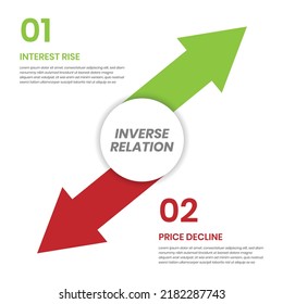 inverse relation infographic, two arrows pointing opposite, vs relation infographic template for business, upward and downward trend flat arrow graphics