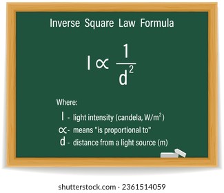 Inverse Square Law Formula on a green chalkboard. Proportional. Education. Science. Formula. Vector illustration.