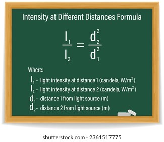 Inverse Square Law Formula on a green chalkboard. Intensity at different distances. Education. Science. Formula. Vector illustration.