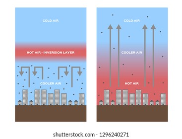 inversion layer / pm 2.5 vector / dust pollution air