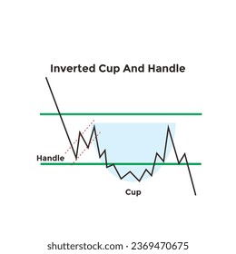 Inverted Cup and handle Chart Graph on crypto, stock and forex for financial analysis and knowledge