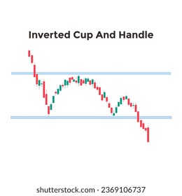 Inverted CUP and HANDLE Formation Graph Charts Pattern, suitable for analysis of a stock, crypto forex or related to finance technical analysis