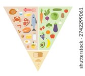 Inverted food pyramid featuring proteins, vegetables, fruits, and grains. This educational vector promotes a balanced diet and healthy nutrition in a clean, organized, and informative style.
