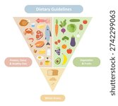 Inverted food pyramid featuring proteins, vegetables, fruits, and grains. This educational vector promotes a balanced diet and healthy nutrition in a clean, organized, and informative style.
