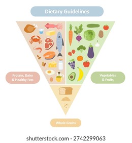 Inverted food pyramid featuring proteins, vegetables, fruits, and grains. This educational vector promotes a balanced diet and healthy nutrition in a clean, organized, and informative style.
