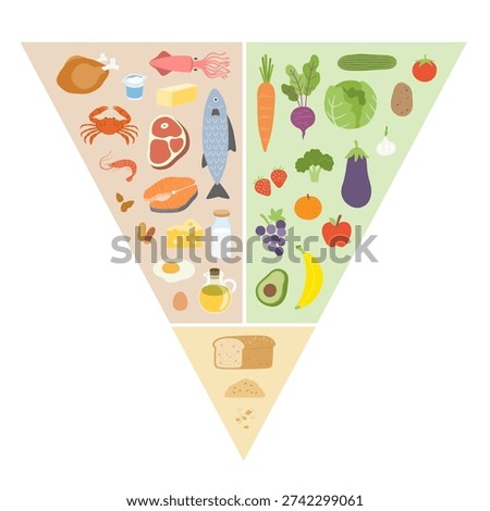 Inverted food pyramid featuring proteins, vegetables, fruits, and grains. This educational vector promotes a balanced diet and healthy nutrition in a clean, organized, and informative style.
