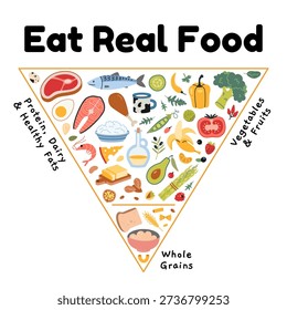 Inverted food pyramid focused on whole foods with quality proteins, healthy fats, vegetables, fruits and whole grains. Concept vector illustration inspired by modern WHO and US dietary guideline